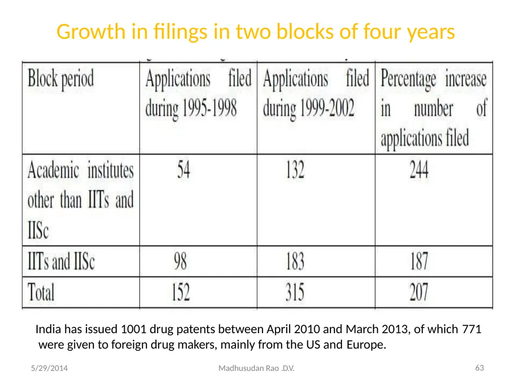 Intellectual Property Rights (IPR) - slide 63 of 69