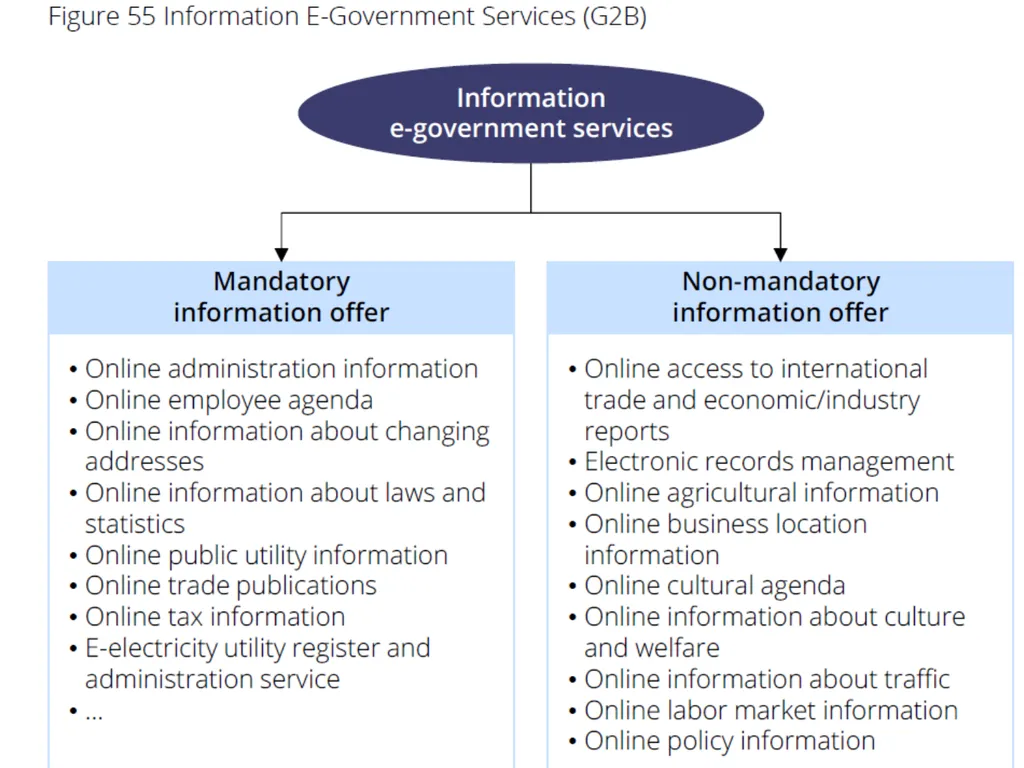 E-Government Chapter 6 E-Government Services 1 - slide 51 of 61