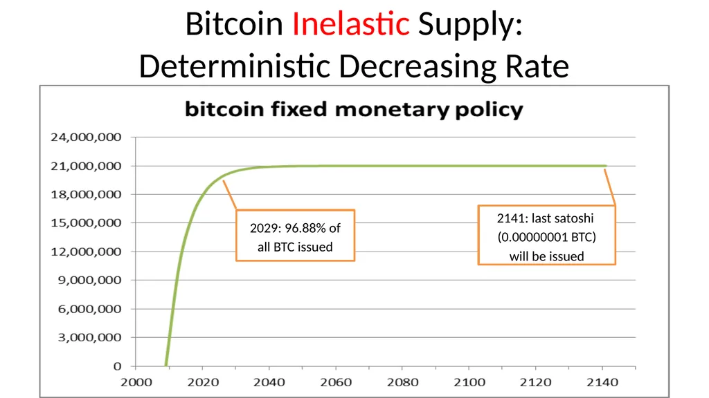 Bitcoin and Blockchain Technology: A Quick - slide 19 of 50