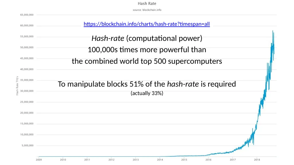 Bitcoin and Blockchain Technology: A Quick - slide 14 of 50