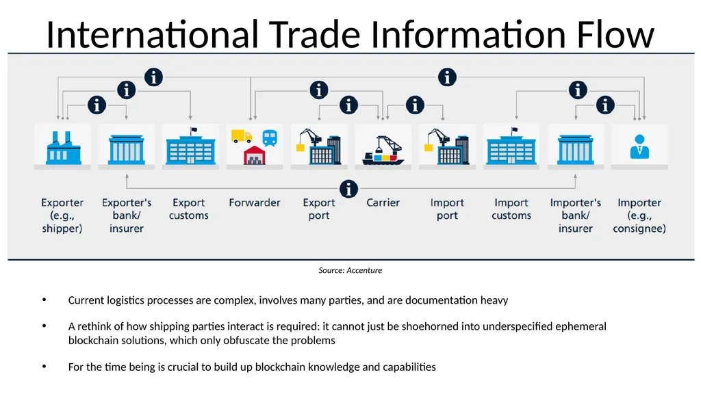 Bitcoin and Blockchain Technology: A Quick - slide 47 of 50