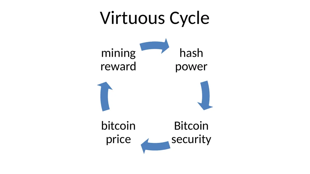 Bitcoin and Blockchain Technology: A Quick - slide 15 of 50