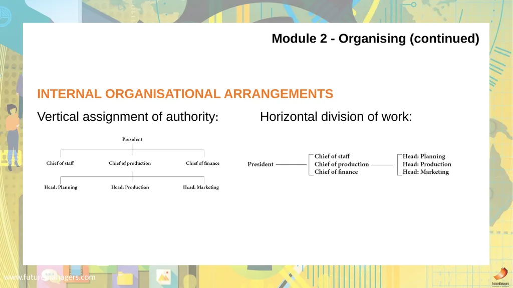 Public Administration N5 www.futuremanagers.com - slide 16 of 36