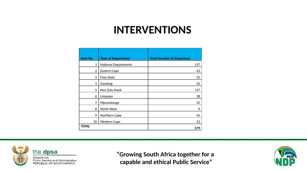 “Growing South Africa together for a capable and - slide 12 of 21