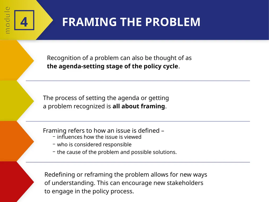 MODULE 4 PART 2 The policy-making process 4 - slide 7 of 12
