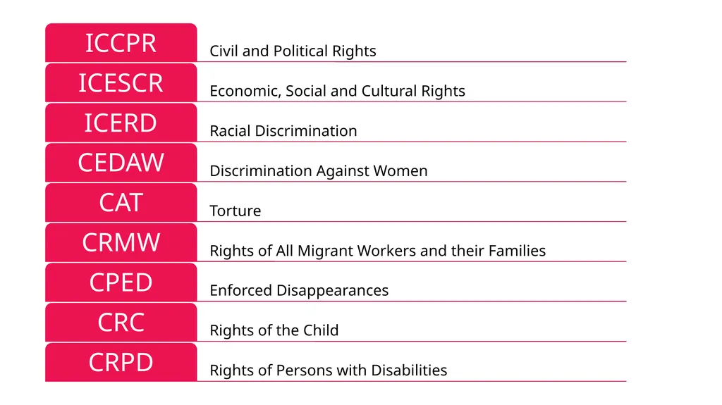 Module 1. Introduction to human rights About The - slide 15 of 21