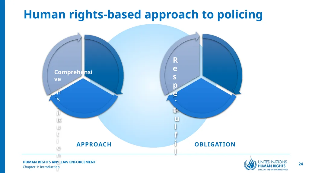 Introduction Chapter 1 © United Nations, 2025 - slide 24 of 30