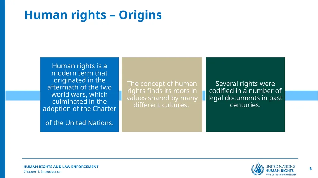 Introduction Chapter 1 © United Nations, 2025 - slide 6 of 30
