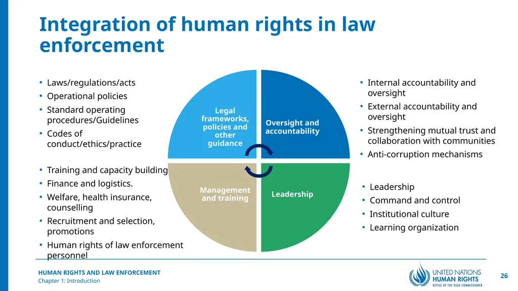 Introduction Chapter 1 © United Nations, 2025 - slide 26 of 30