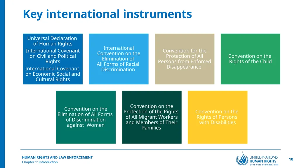 Introduction Chapter 1 © United Nations, 2025 - slide 10 of 30