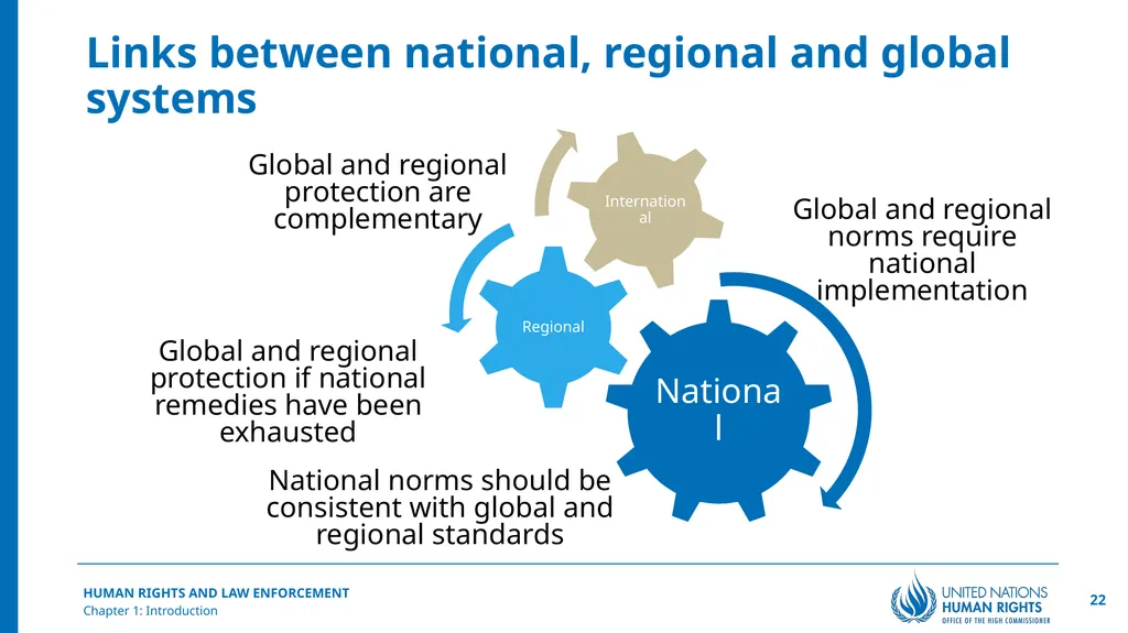 Introduction Chapter 1 © United Nations, 2025 - slide 22 of 30