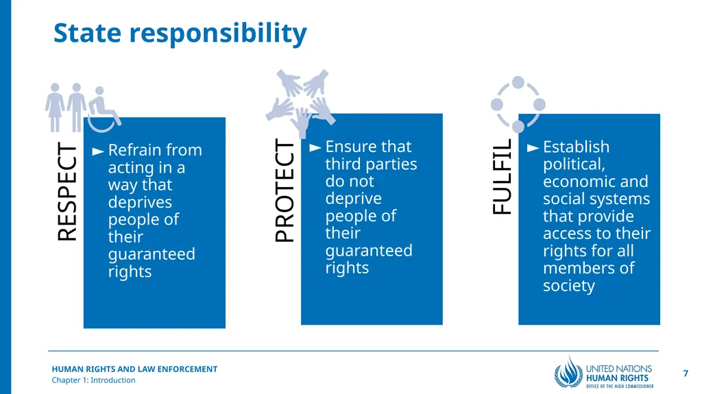 Introduction Chapter 1 © United Nations, 2025 - slide 7 of 30