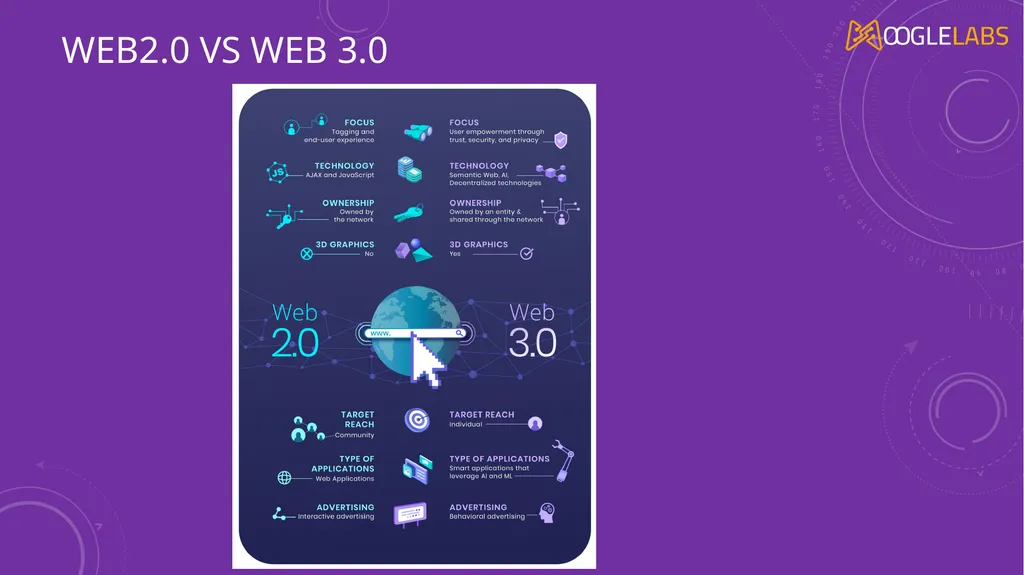 Web 2.o VS web 3.0 The Technological Revolution of - slide 13 of 14