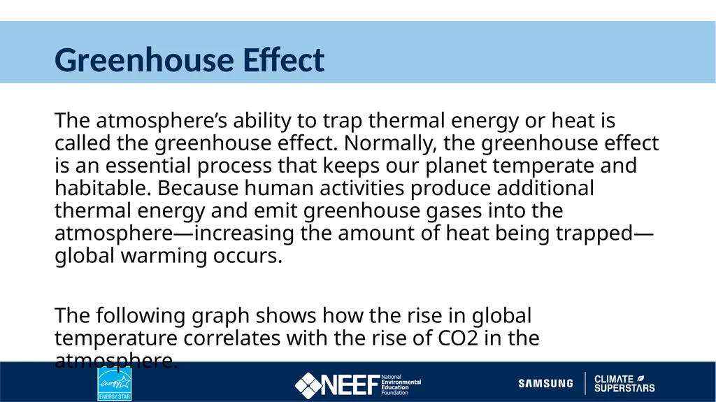 Learn How Humans Contribute to Climate Change 2022 - slide 5 of 9