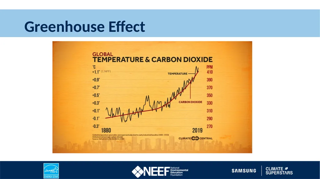 Learn How Humans Contribute to Climate Change 2022 - slide 6 of 9