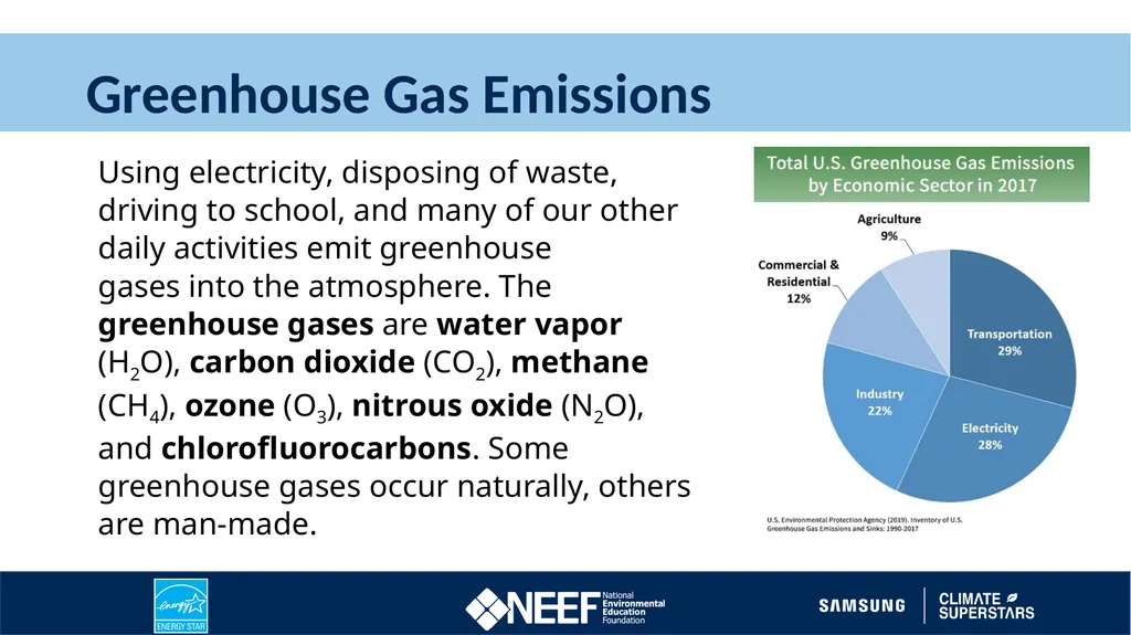 Learn How Humans Contribute to Climate Change 2022 - slide 8 of 9