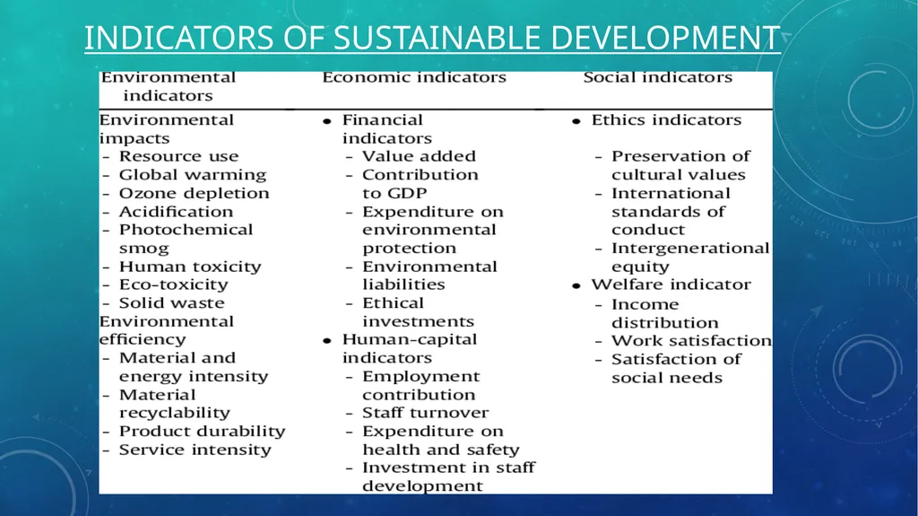 SUSTAINABLE DEVELOPMENT UNIT: 4 CONTENTS Concept - slide 8 of 12