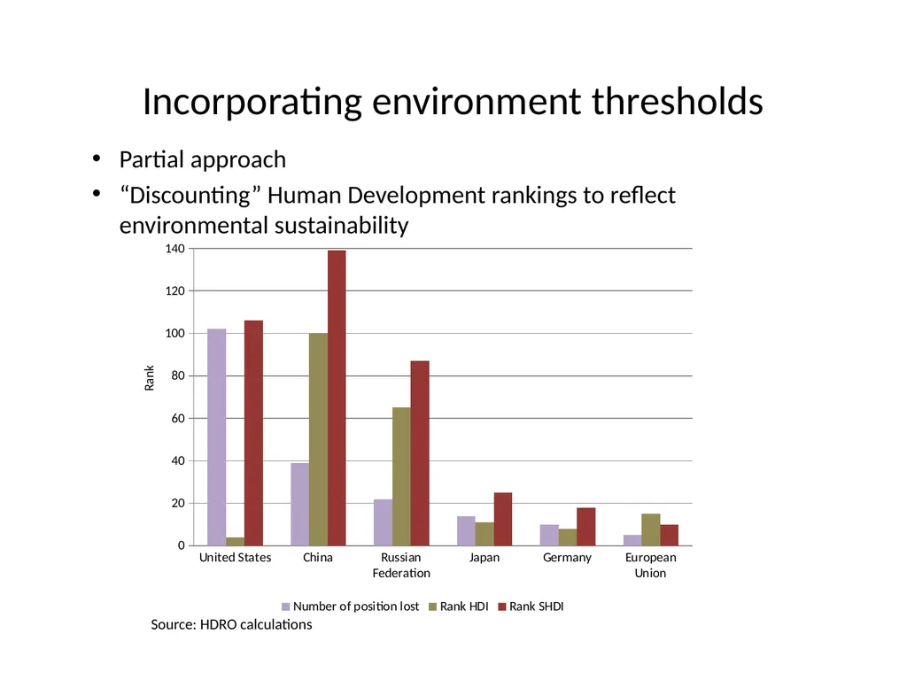 Choices, Capabilities and Sustainability Second - slide 12 of 13