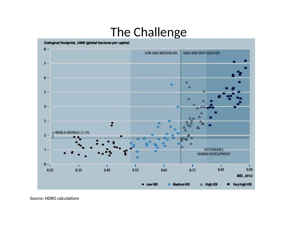 Choices, Capabilities and Sustainability Second - slide 3 of 13