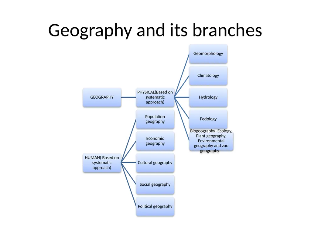 GEOGRAPHY Gaea + Graphein--- Greek word Geo + - slide 3 of 6