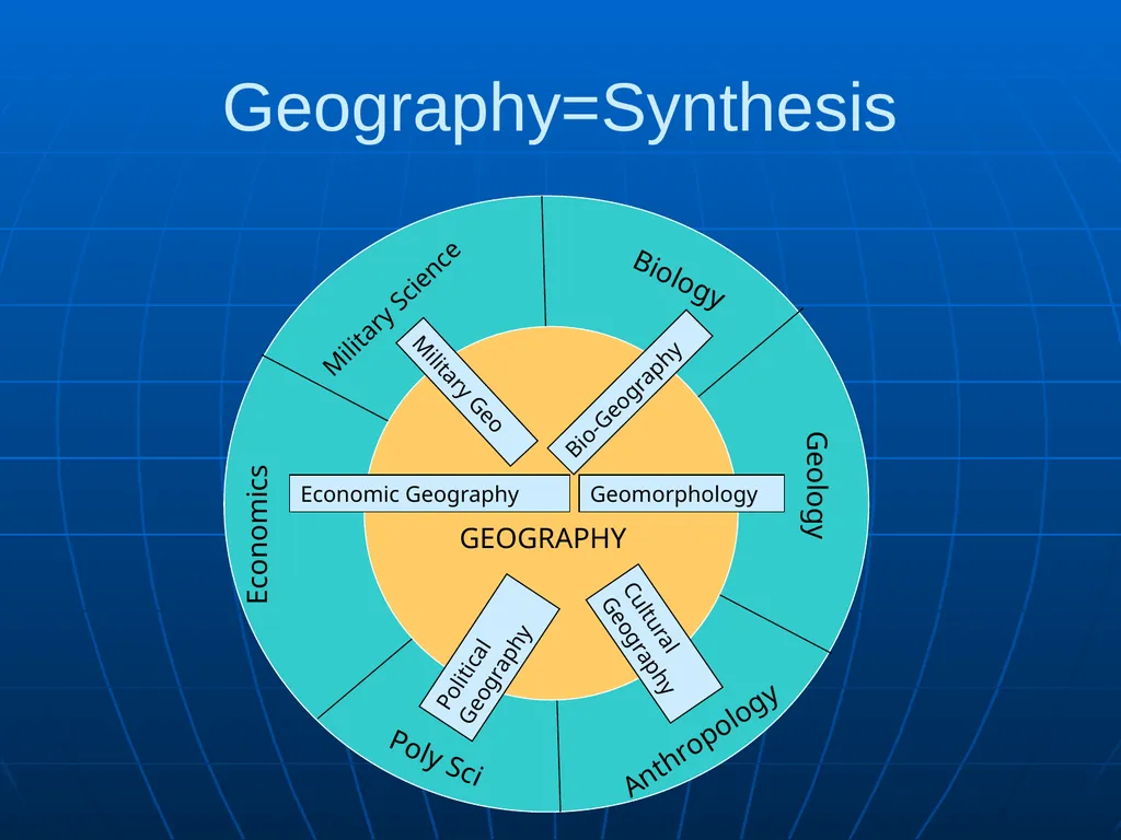 Geographic Fundamentals of Geospatial Intelligence - slide 6 of 9