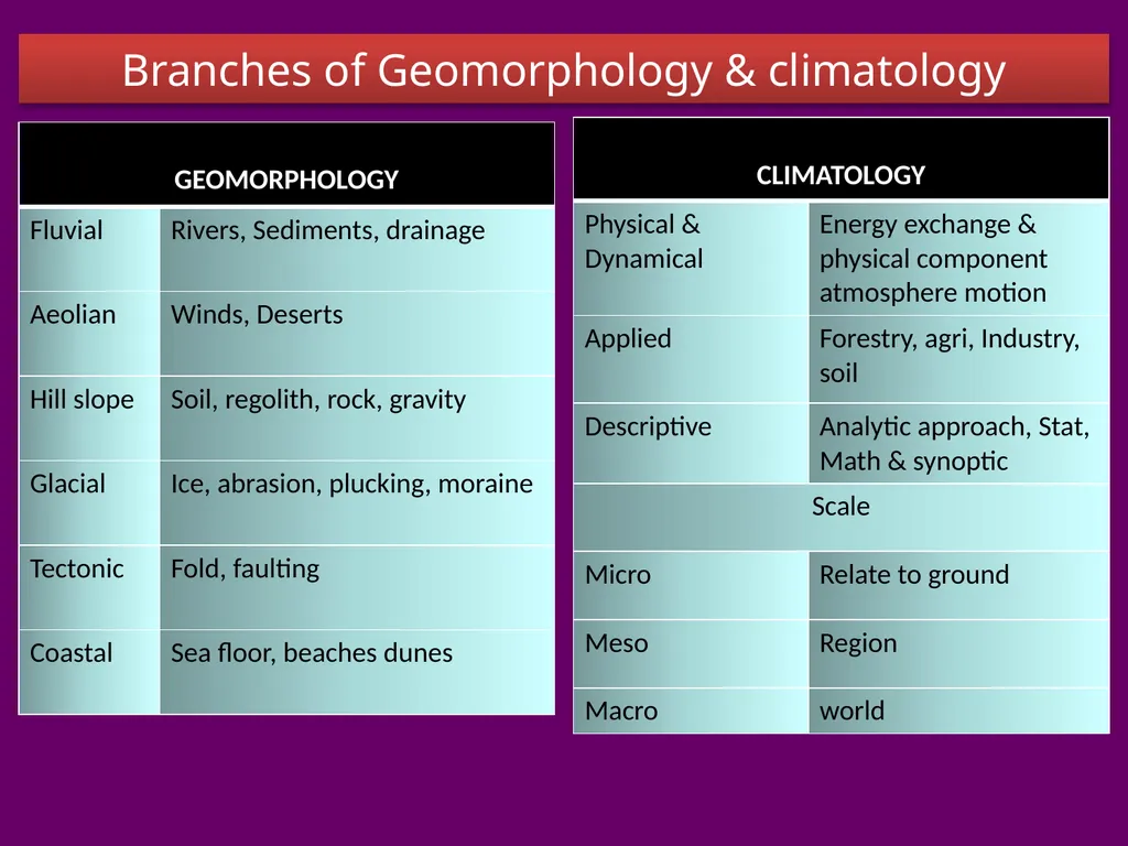 INTRODUCTION TO PHYSICAL GEOGRAPHY Ramchandra - slide 9 of 11