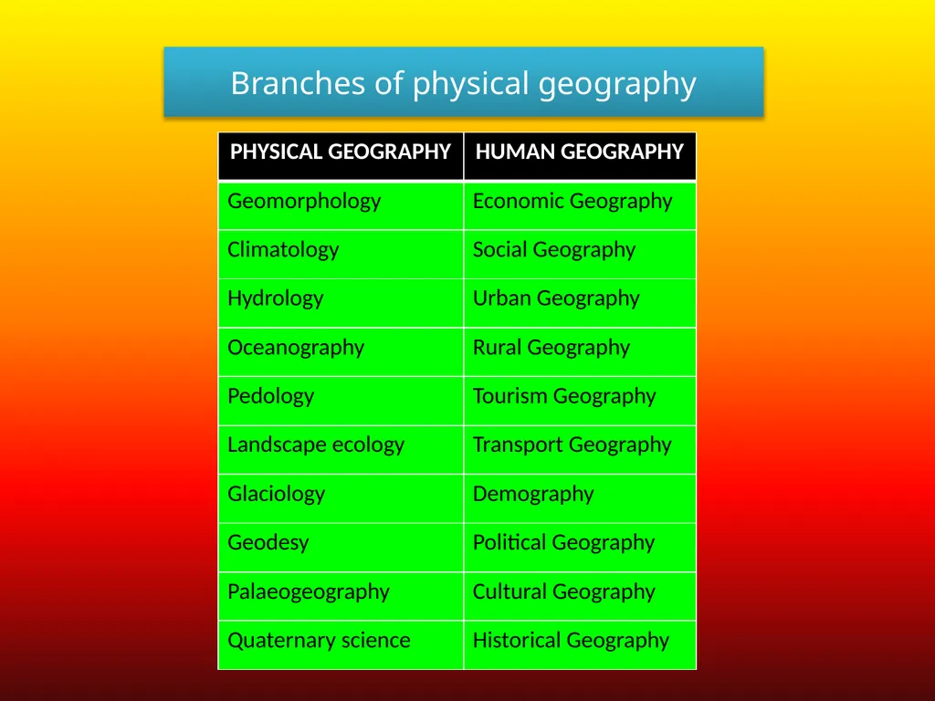 INTRODUCTION TO PHYSICAL GEOGRAPHY Ramchandra - slide 8 of 11