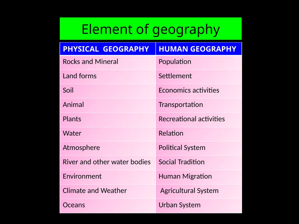 INTRODUCTION TO PHYSICAL GEOGRAPHY Ramchandra - slide 6 of 11