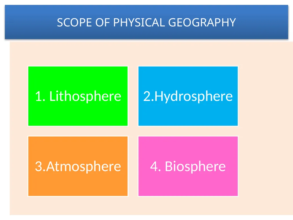 INTRODUCTION TO PHYSICAL GEOGRAPHY Ramchandra - slide 7 of 11