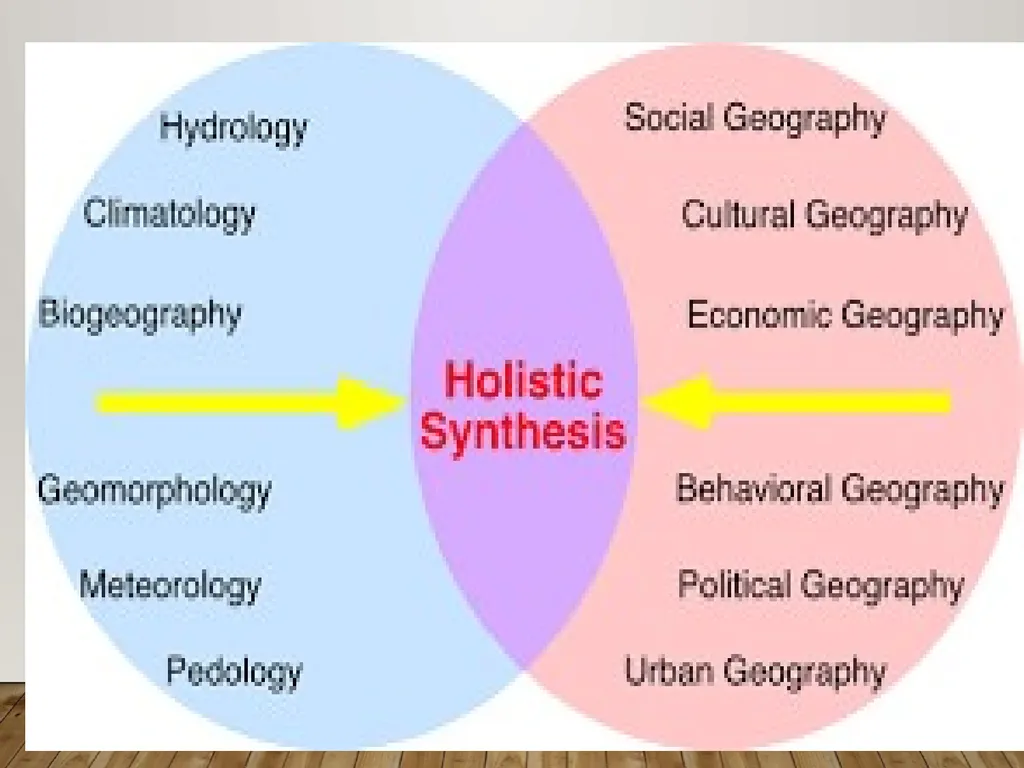 SOCIAL GEOGRAPHY: Meaning and Scope- M. Sarma - slide 11 of 25