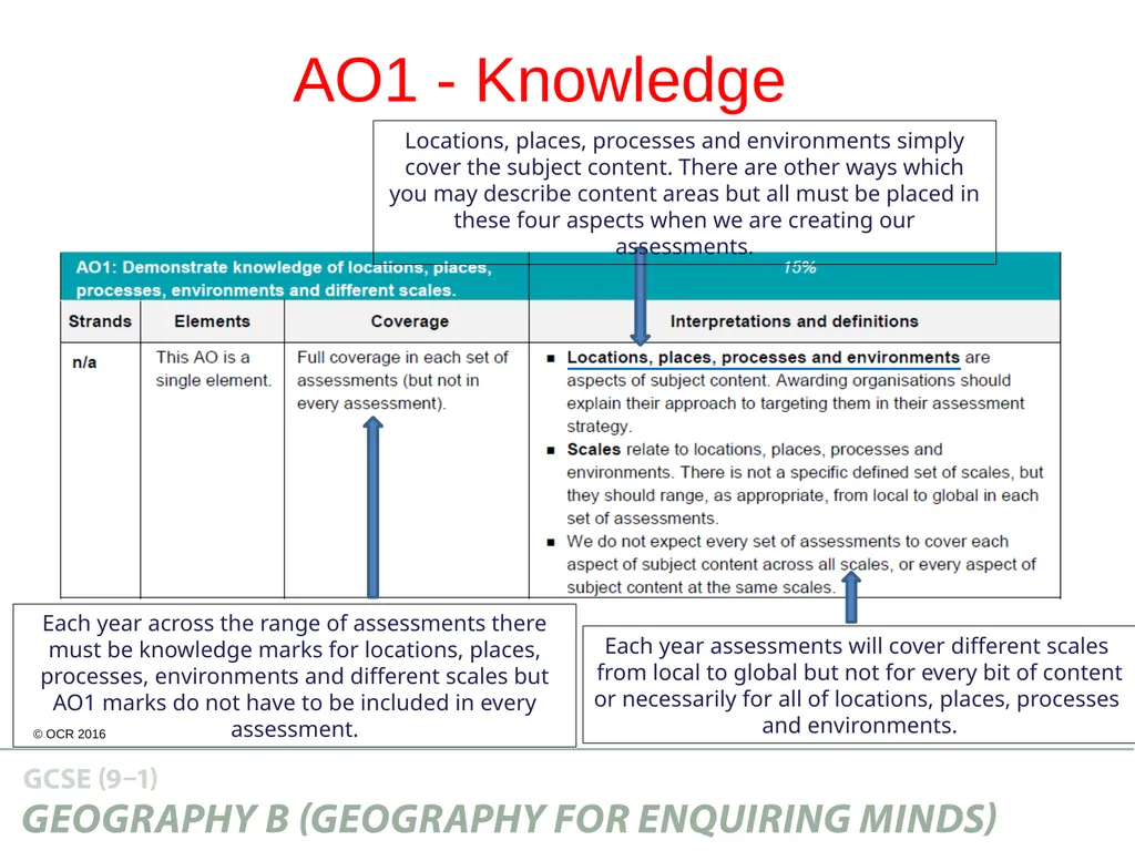Guide to the Assessment Objectives About this - slide 4 of 26