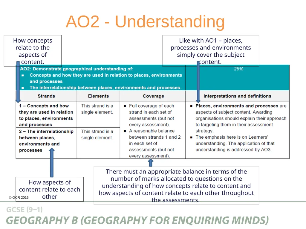 Guide to the Assessment Objectives About this - slide 7 of 26