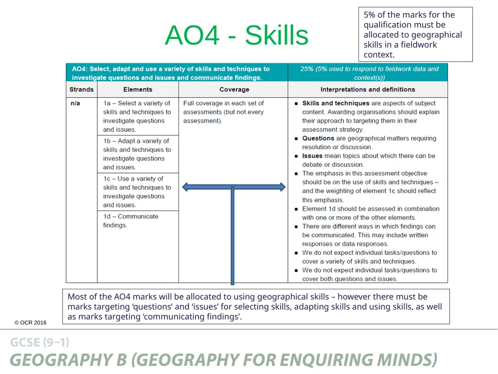 Guide to the Assessment Objectives About this - slide 20 of 26