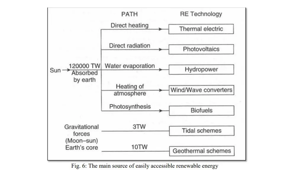 RENEWABLE ENERGY Third Class Environmental - slide 3 of 10