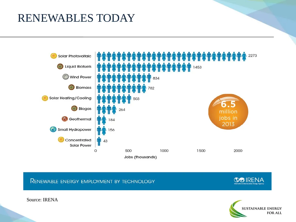 June 2014 Renewable Energy Committee Progress - slide 5 of 11