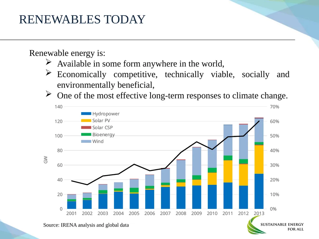 June 2014 Renewable Energy Committee Progress - slide 4 of 11