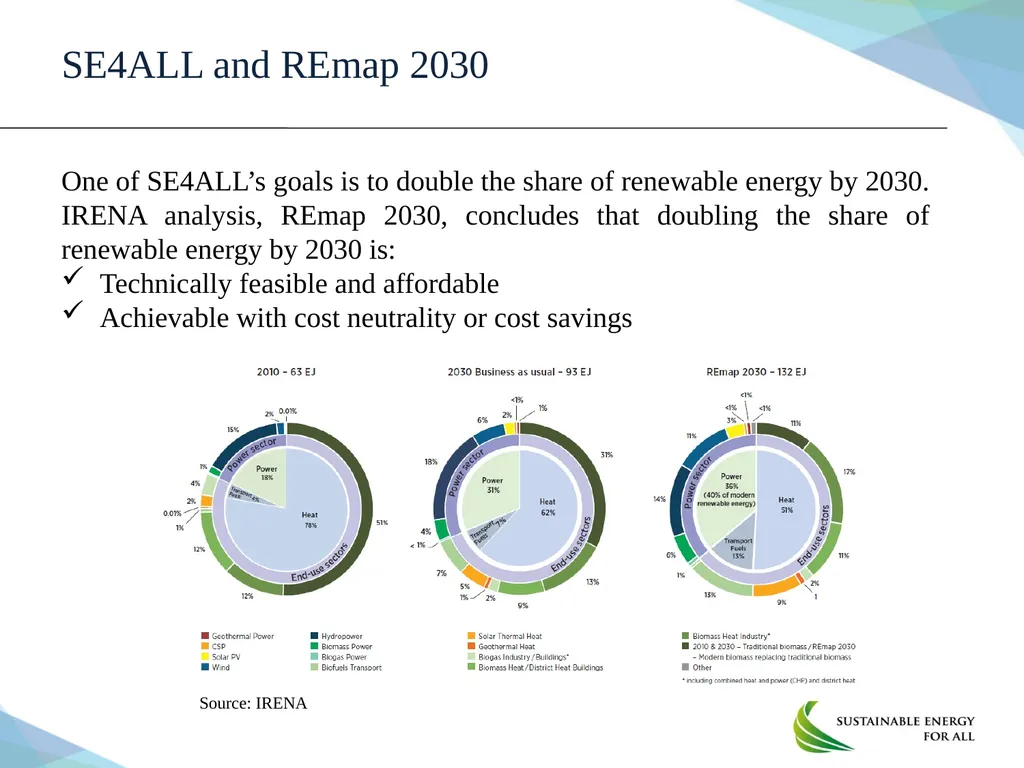 June 2014 Renewable Energy Committee Progress - slide 7 of 11
