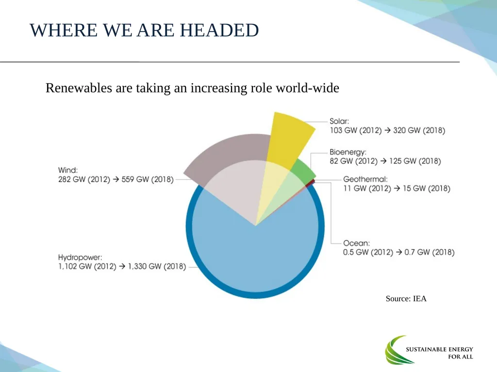 June 2014 Renewable Energy Committee Progress - slide 6 of 11