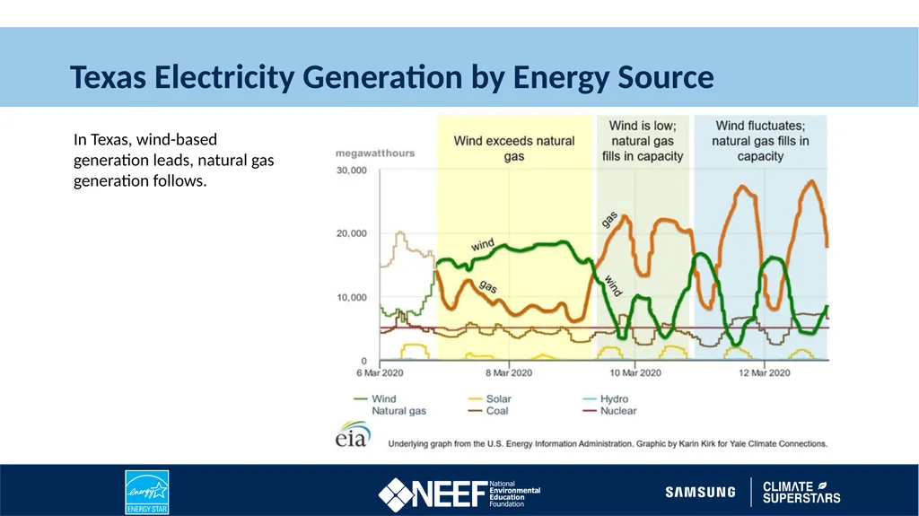 Learn About Renewable Energy 2022 Climate - slide 6 of 10