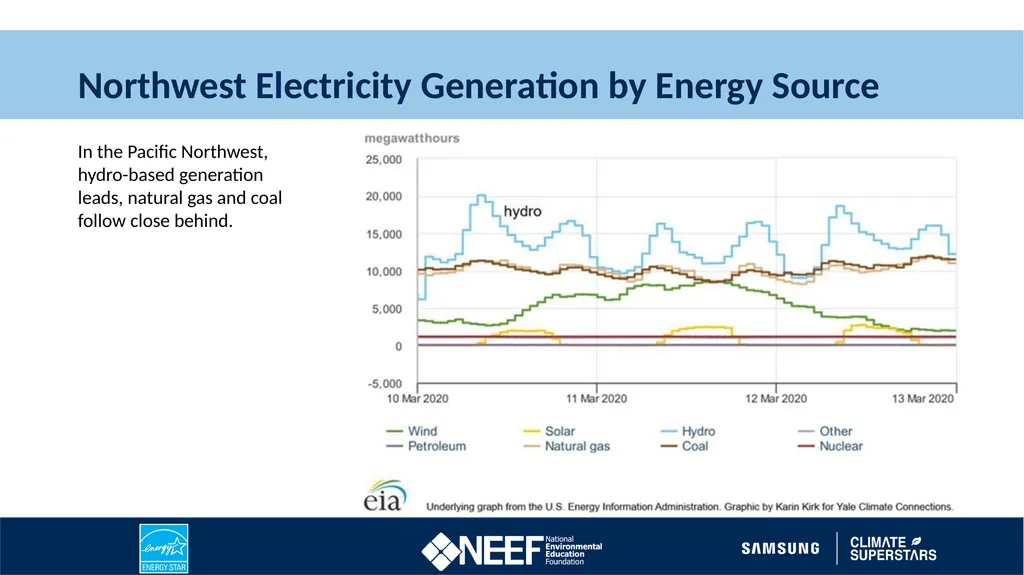 Learn About Renewable Energy 2022 Climate - slide 8 of 10