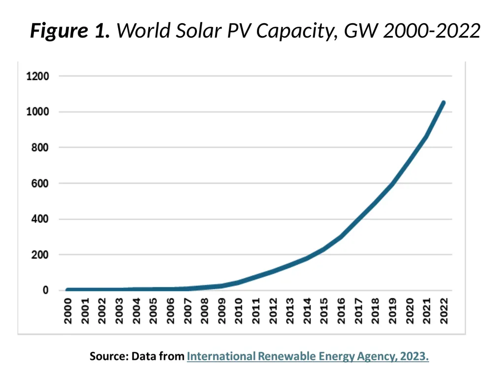 The Economics of Renewable Energy Figures and - slide 2 of 5