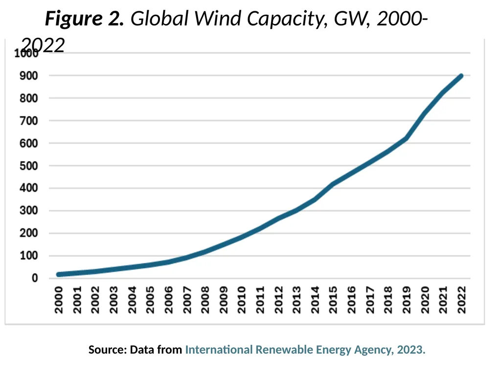 The Economics of Renewable Energy Figures and - slide 3 of 5