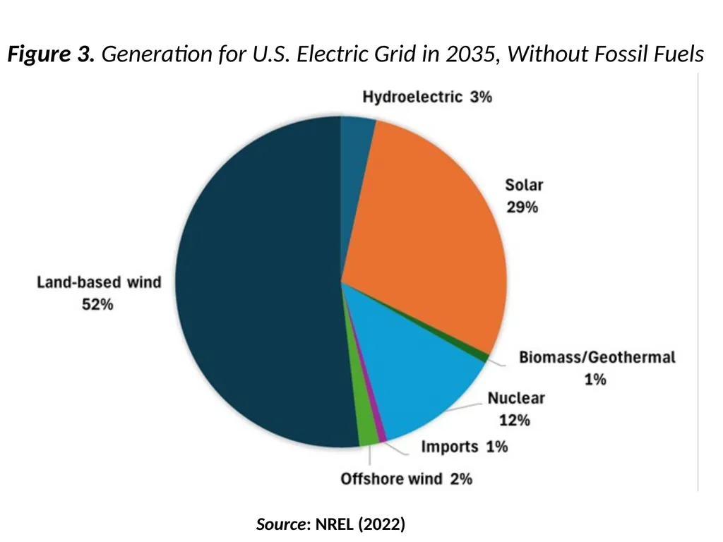 The Economics of Renewable Energy Figures and - slide 5 of 5