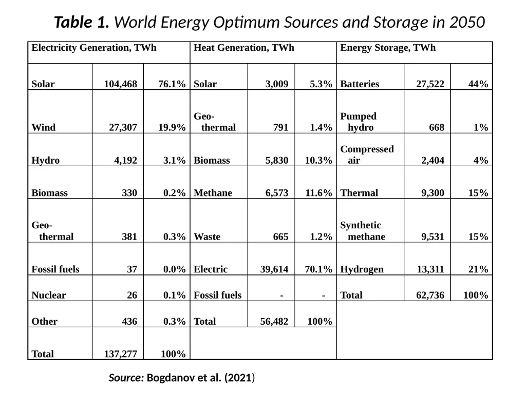 The Economics of Renewable Energy Figures and - slide 4 of 5