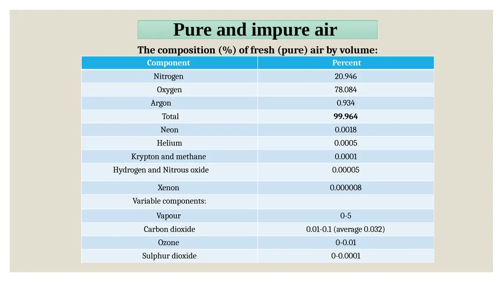 UNIT-IV Environmental Hygiene (Credit Hours-3+1) - slide 4 of 27