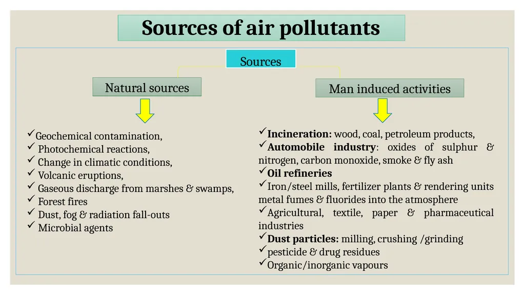 UNIT-IV Environmental Hygiene (Credit Hours-3+1) - slide 15 of 27