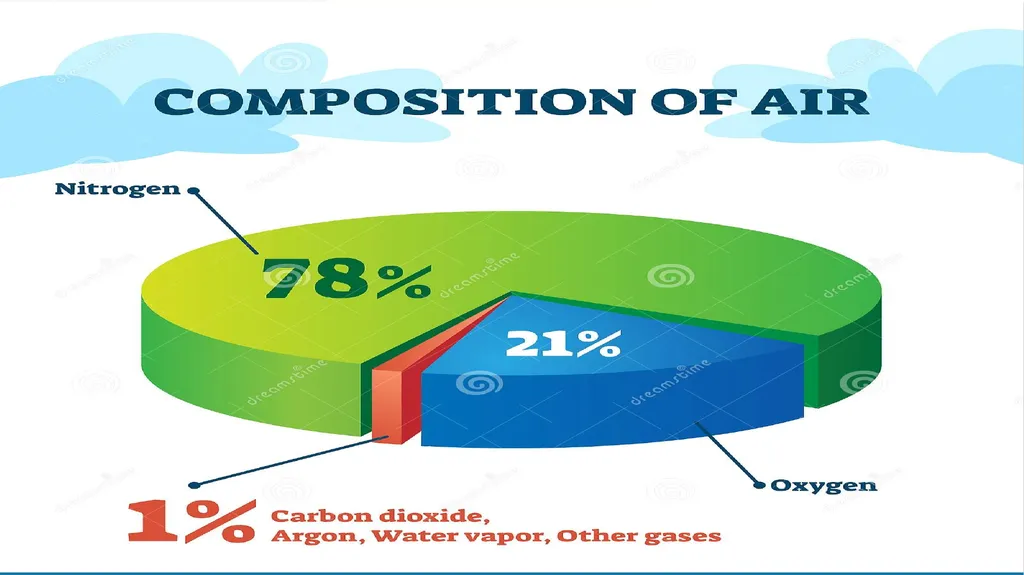 AIR AND VENTILATION OBJECTIVES Central objective - slide 4 of 24