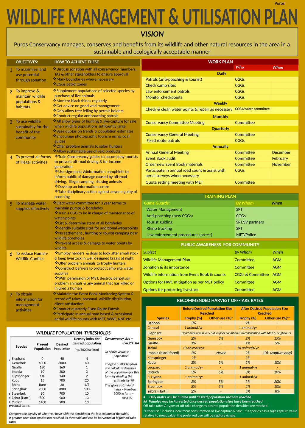 WILDLIFE MANAGEMENT & UTILISATION PLAN VISION