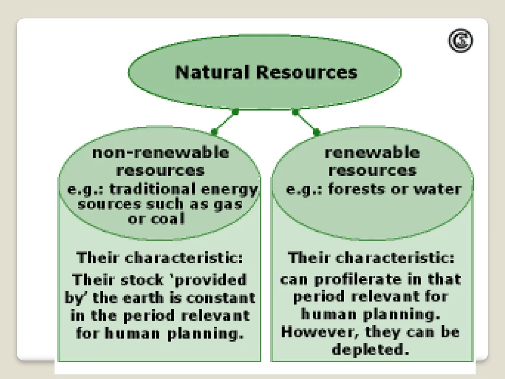 Classification of Resources Natural resources - slide 3 of 30