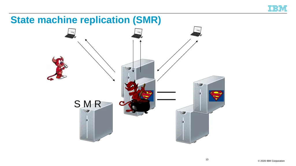 Byzantine Quorums and Hyperledger Fabric and a few - slide 13 of 66